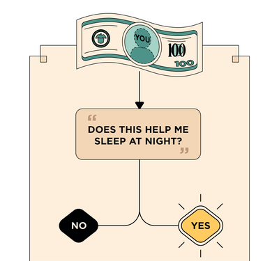 The Psychology Of Money fourth chapter